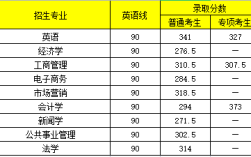 2023南昌航空大学专升本分数线？（南昌大学专升本专业分数线2019年）