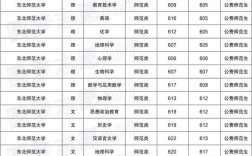 河南省地方公费师范2023分数线？（文科本科分数线河南）