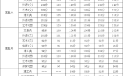 2013高考满分多少？（2013博士研究生分数线）