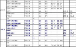 艺术生500分在山东能上本科吗？山东大学艺术文化录取分数线