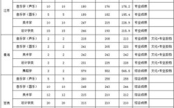 宝鸡文理学院23年文科在河南招生分数预测？（宝鸡文理文科专业分数线）