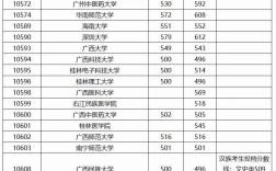 2020广西高考分数线一本,二本是多少？（2020年广西文科和理科一本分数线是多少）