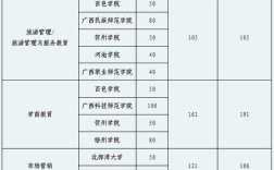 2020年广西专科定向生分数？（广西临床医学专业分数线2020）