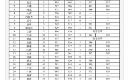 中国武警学院2020年录取分数线？（2020北京武警学院录取分数线）