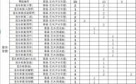 2021年哈师大录取分数线是多少？哈师大专业分数线2016