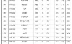 2021西安交通大学录取分数线是多少？（成都大学2019年陕西录取分数线）