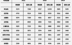 2B本科毕业生参加哪种公务员比较有优势？（公务员最适合去哪所一本大学排名及分数线）