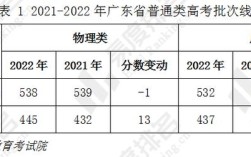 2020年广东省物理合格性考试多少分能过？（广东省三本分数线2020）