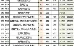2023年全国有那些二本院校在河南招生和录取分数线？（理科二本大学排名榜及分数线）