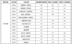 济宁学院烹饪专业分数线？（济宁学院2019专业录取分数线）
