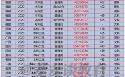 福建商学院2020专科录取分数线？（福建商学院2018艺术分数线）