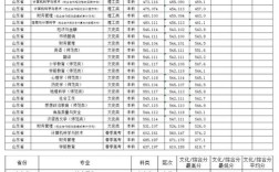 吉林省375分能上什么大学？（2019吉林工程技术师范学院美术分数线）