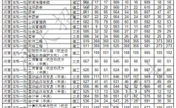 河南大学录取分数线是一本吗？（河南大学教育学院分数线）