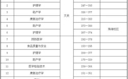遵义医科大学口腔医学贵州分数线？（2020遵义医科大学口腔医学分数线）