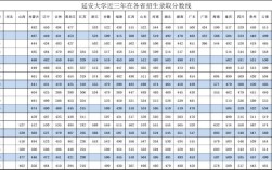 贵州高考385分能上什么大学？（延安大学录取分数线2019重庆）
