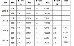 2018到2021江苏一本线分数？（2019年江苏一本文科分数线）