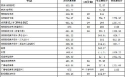 上海戏剧学院最高多少分？（内蒙古戏剧学院分数线）