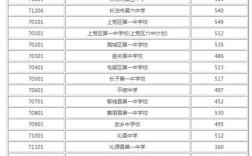 2020年山西中考分数线？（22020山西高考分数线）