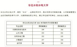 2023河南高考专科分数线出炉？（大专教育类专业分数线河南）