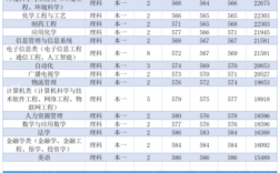 西南民族大学重本预科分数线？（云南名族大学的预科分数线）