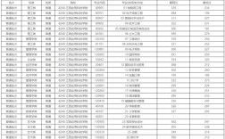 江西应用技术职业学院要多少分能进？（江西应用科技专科录取分数线）