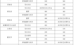 四川音乐学院2022录取分数是多少？（四川音乐学院流行音乐学院分数线）