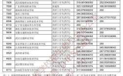 2020年专科分数线？（2020年里科专科分数线）
