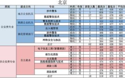 2020年安徽公安学院录取分数线？（2020年人民警察大学录取分数线）
