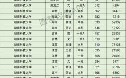 湖南民办三本要多少分？（湖南科技大学潇湘学院体育教育理科分数线）