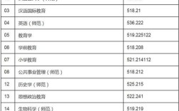 2019年上海师范大学录取分数线是多少？（2020上海师范大学本地分数线）
