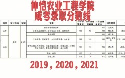 2020广州仲恺大学投档分？（仲凯农业工程学院2019专业录取分数线）