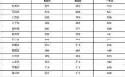 15年武大分数线？（高考文科武汉学院分数线2015年）