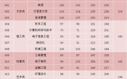 460分能上浙江地区哪个大学？浙江工业技术学院的分数线