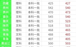 2020年吉大体育录取分数线？（2019年吉林省体育本科分数线）