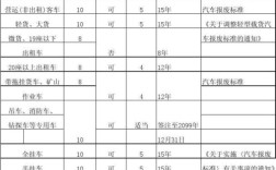 事故车辆报废标准2020？（2020年车辆工程专硕分数线）