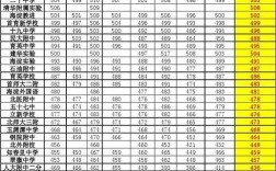 安阳市实验中学中学2020年中考分数线？（2019年安阳市实验中学分数线）