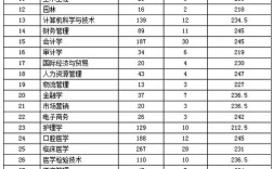 九江学院临床医学福建录取线？（九江学院临床医学分数线2019）