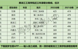 哈尔滨工商学院录取分数线2020？（工商录取分数线2020）