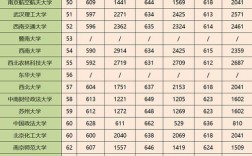 2020年河南985和211录取分多少？（2020年山大的分数线是多少）