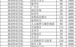 曲靖师范学院专业有哪些？曲靖师范地理专业录取分数线