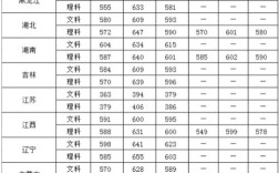 人民公安大学2020录取线？（公安大学法学专业录取分数线）