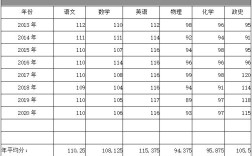 南宁高中一本分数线2020？（南宁市各本科大学分数线2020）