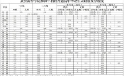 请问浙江宁波海警学校好进吗？（浙江海警学院入取分数线）