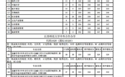 江苏省物业公共服务费标准？江苏师范大学公共管理硕士分数线