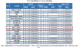 2023第二志愿考510分能上枣庄哪个高中？（枣庄学院分数线美术生）