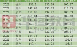 浙江省公务员职位历年进面分数线？（浙江省2019分数线下载）
