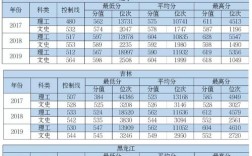 天津高考666分能考上什么大学？（中国民航大学校园天津录取分数线）