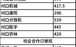 2021唐山职高录取分数？（唐山职业多少分录取分数线）