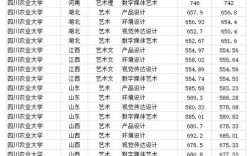 四川农大2020年专科批分数？（2020四川专科排名及分数线）
