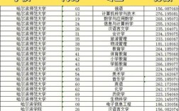 2020年鞍山师范专升本分数线？（鞍山师范大学今年录取分数线是多少）